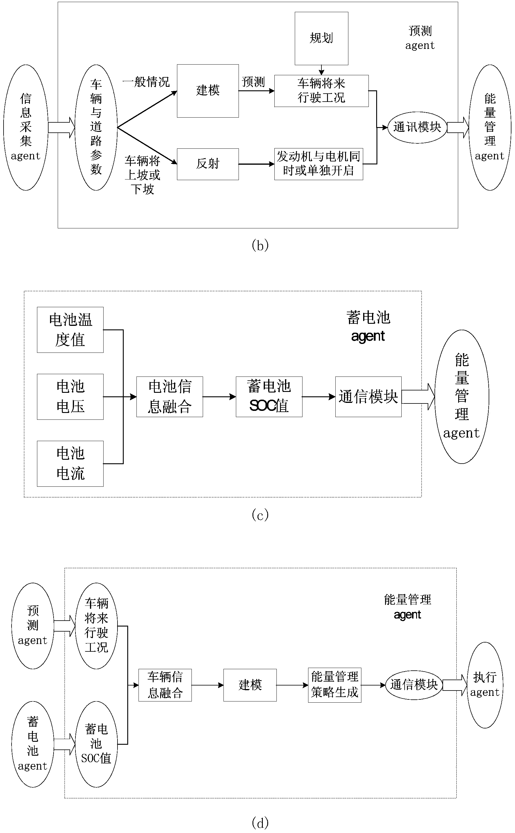 Hybrid electric vehicle energy management system and method based on multi-agent technology