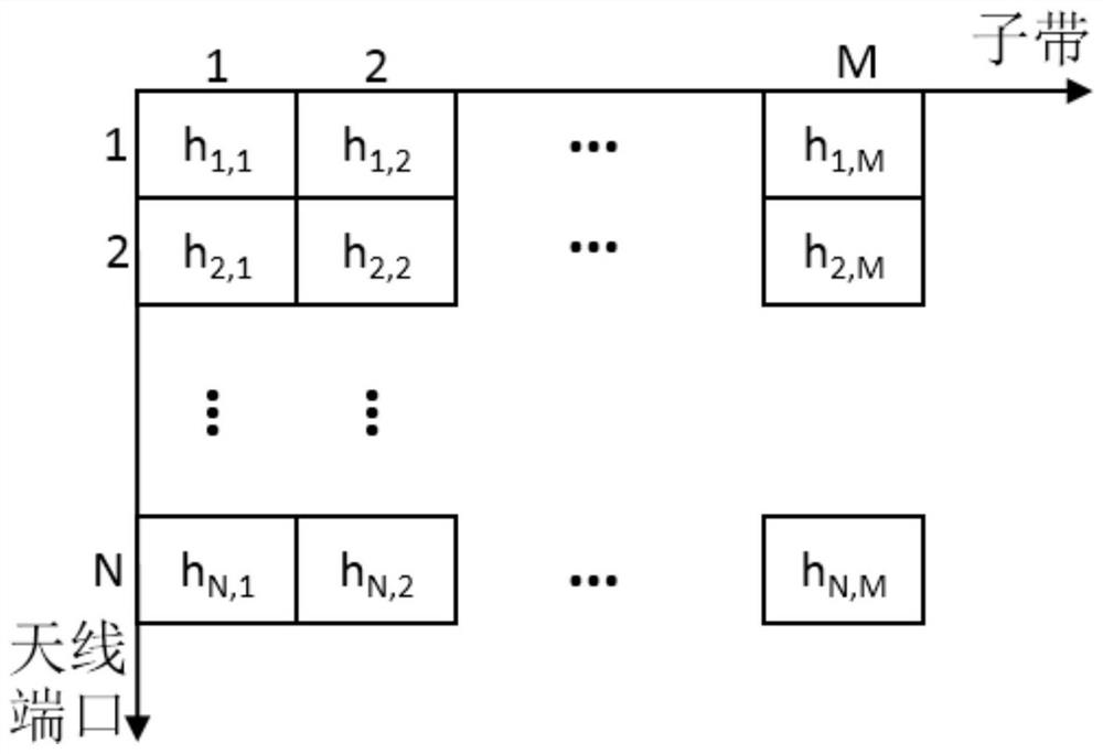 CSI sending and receiving method and its device, communication node and storage medium