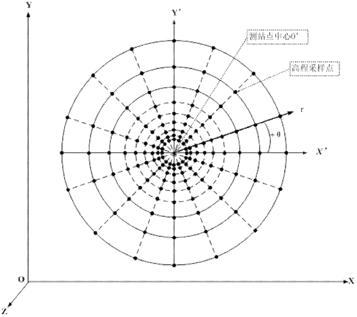 Method for generating variable resolution digital elevation model