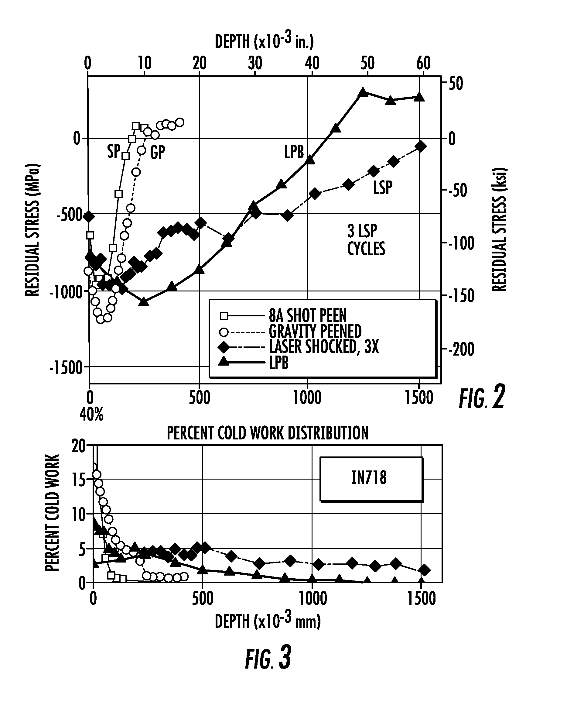 Fatigue resistant turbine through bolt