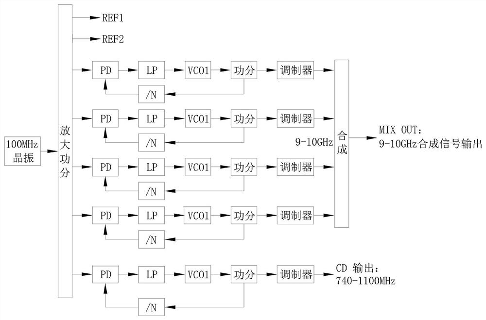 A Reactance Target Simulator