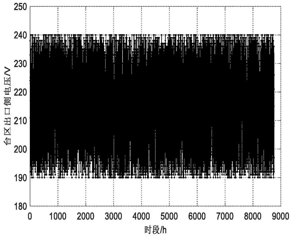 On-load voltage regulating transformer parameter setting method considering voltage qualification rate