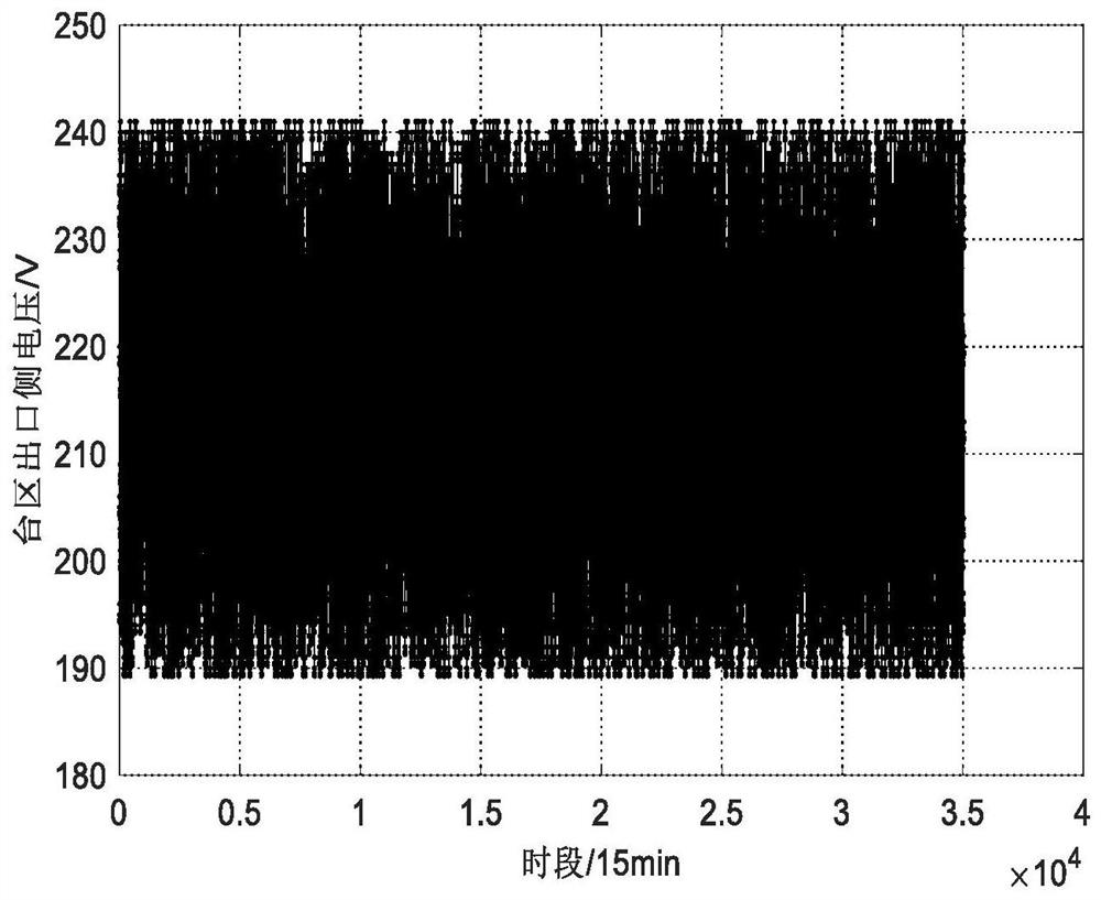 On-load voltage regulating transformer parameter setting method considering voltage qualification rate