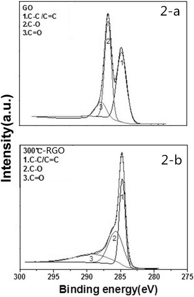 Method for preparing nanometer hole graphene in heat contact mode