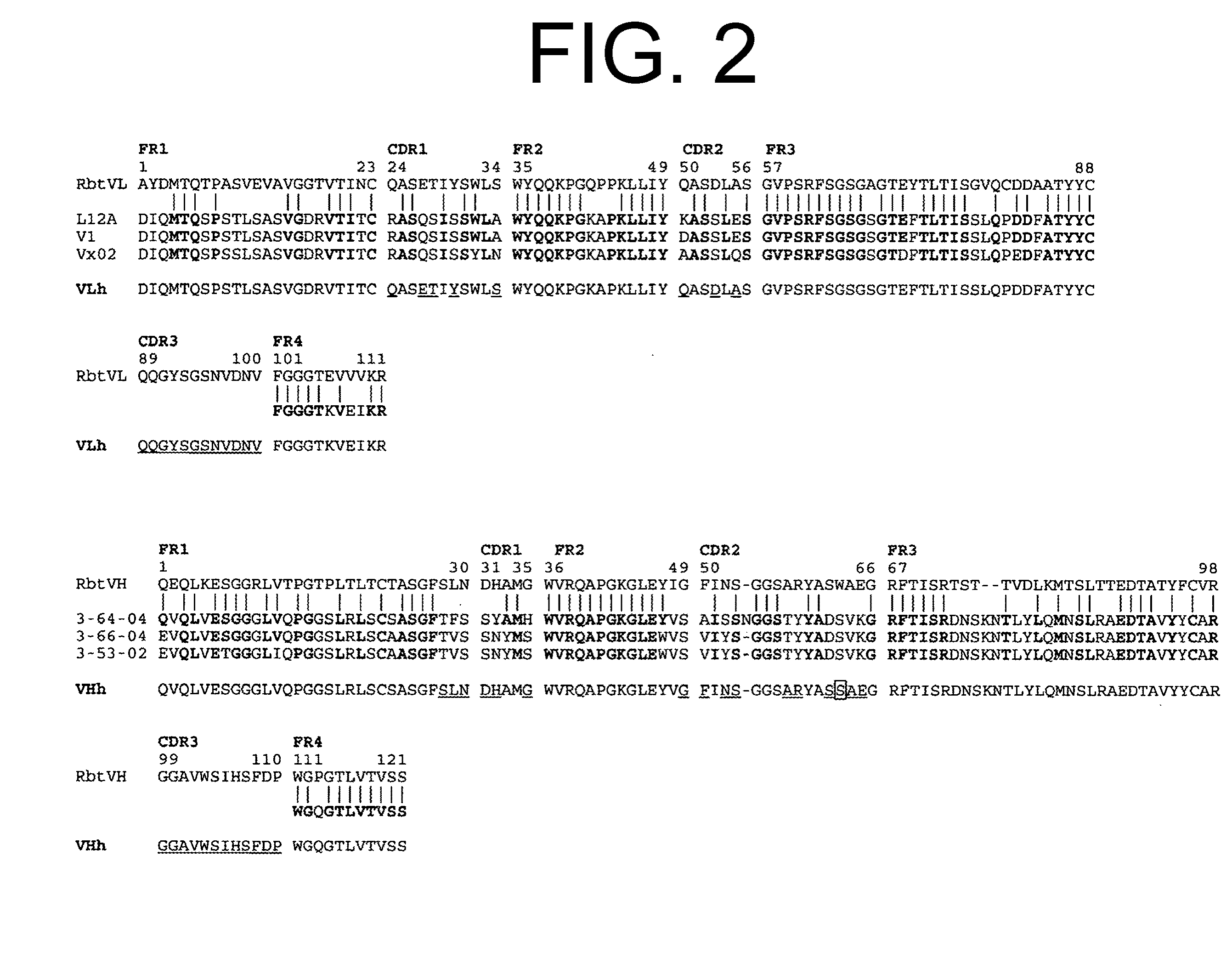 Antagonists of IL-6 to prevent or treat Cachexia, weakness, fatigue, and/or fever