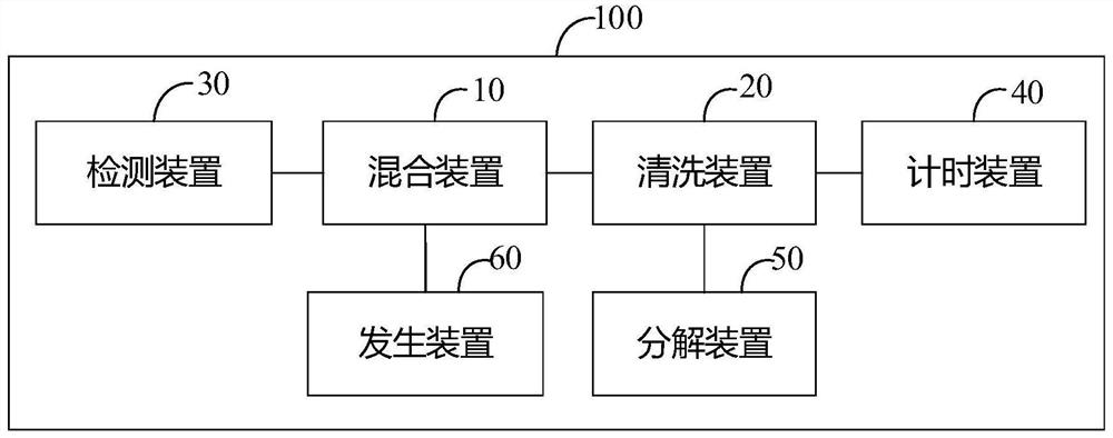 Substrate cleaning equipment and substrate cleaning method