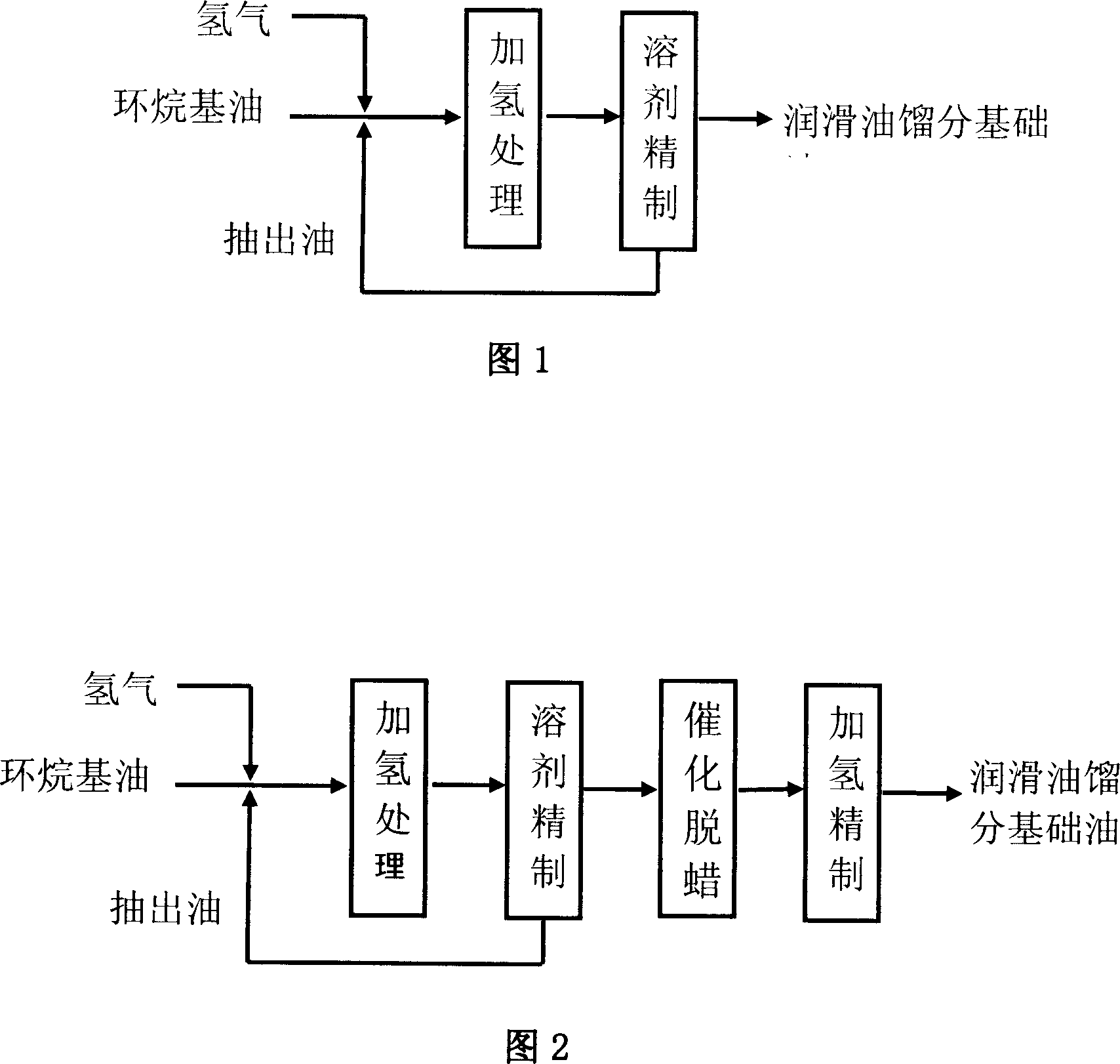 Production of naphthenic lube oil and base oil