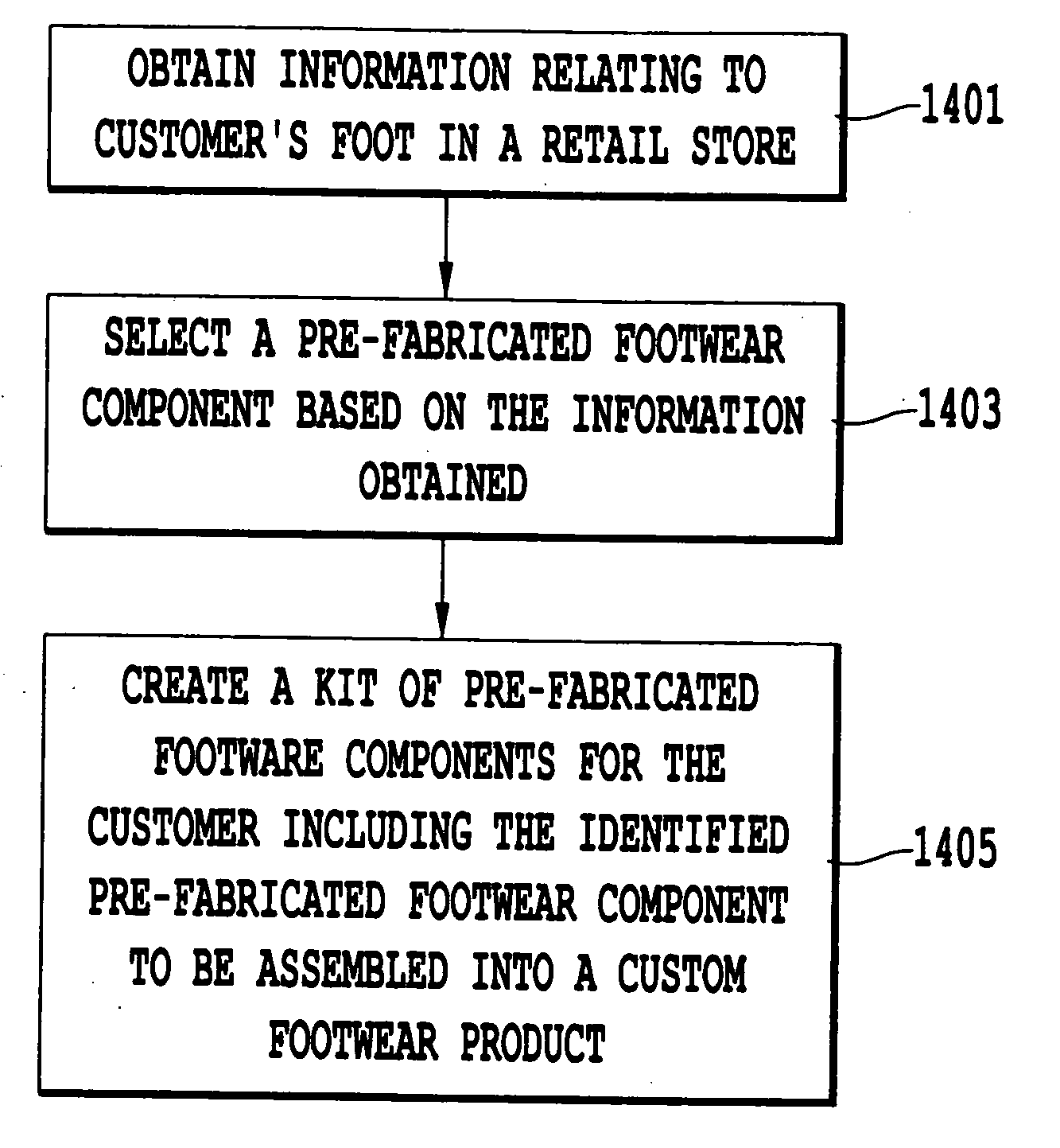 Method and system for providing customized footwear to a retail consumer