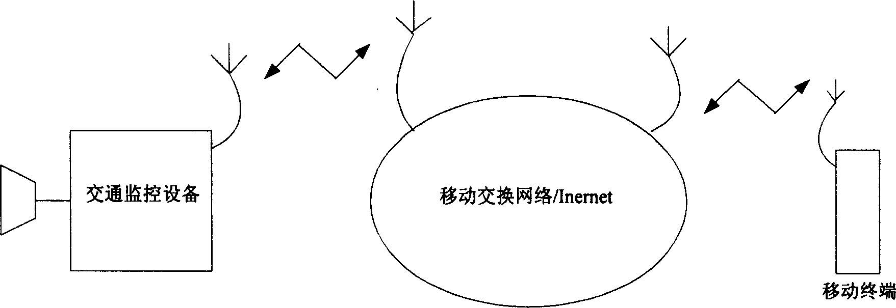 Dynamic triggered monitor device and method