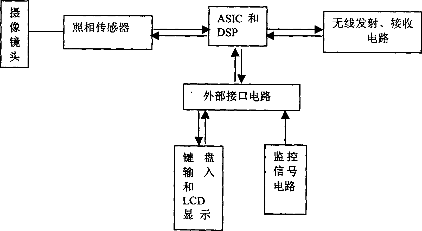 Dynamic triggered monitor device and method