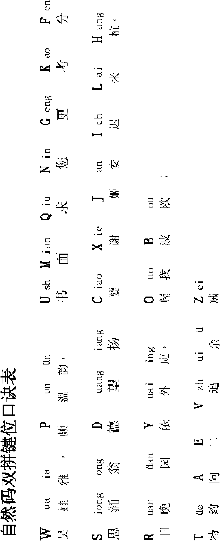 Matrix keymap arraying method and input method thereof