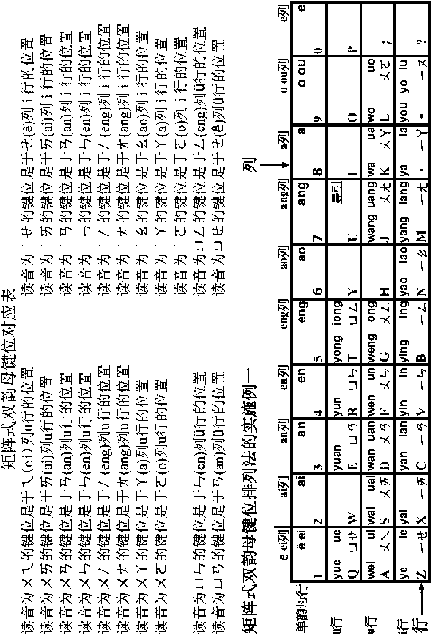 Matrix keymap arraying method and input method thereof