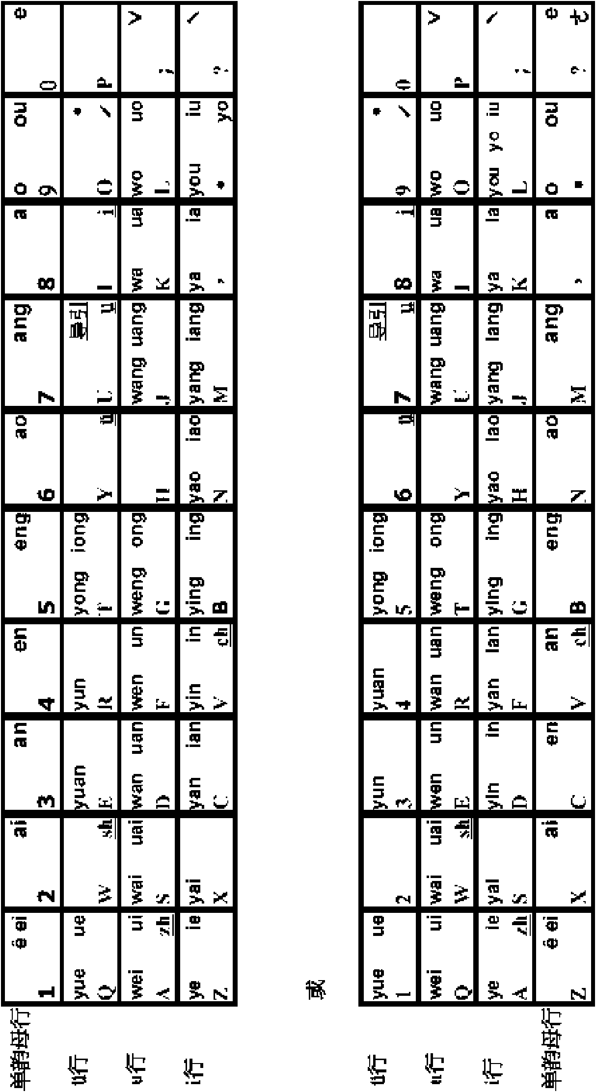 Matrix keymap arraying method and input method thereof