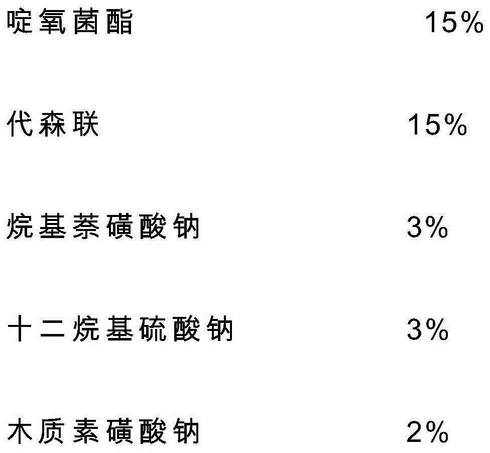 Sterilization composition containing picoxystrobin and thioneb and application of composition