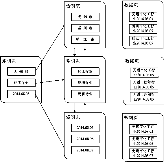 RBF (Radial Basis Function) neural network based supercritical boiler nitric oxide discharging dynamic predication method