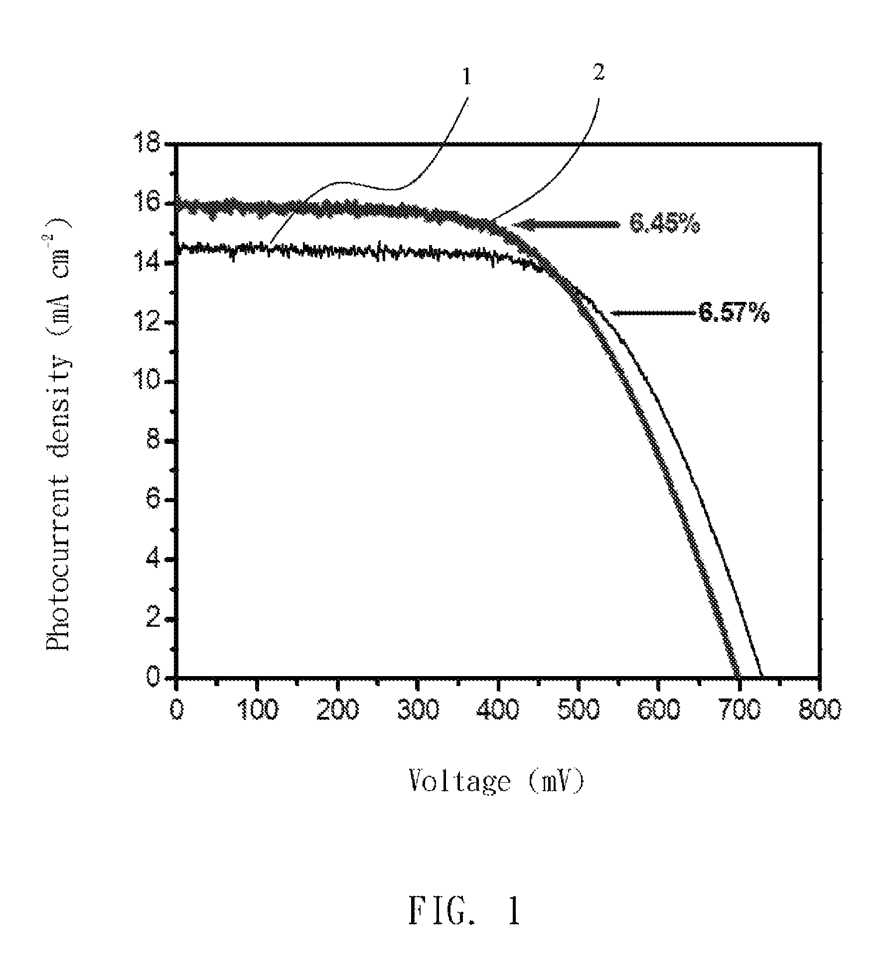 Gelator for producing a gel electrolyte