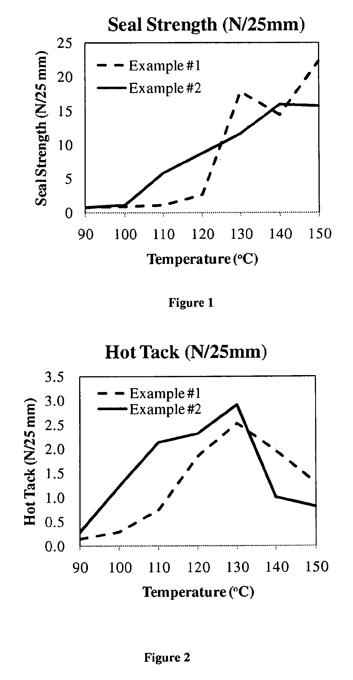 Bioriented polyethylene film