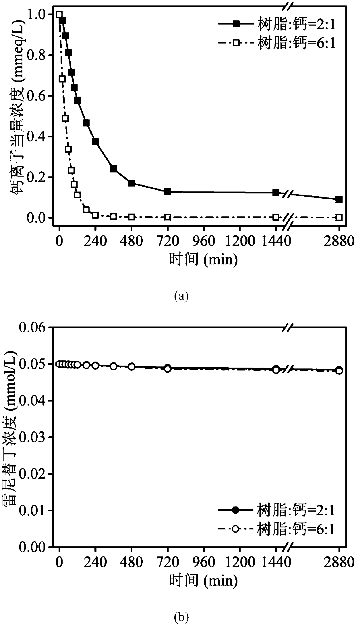 A method for enriching and purifying nitrosamine precursors in water based on ion exchange technology