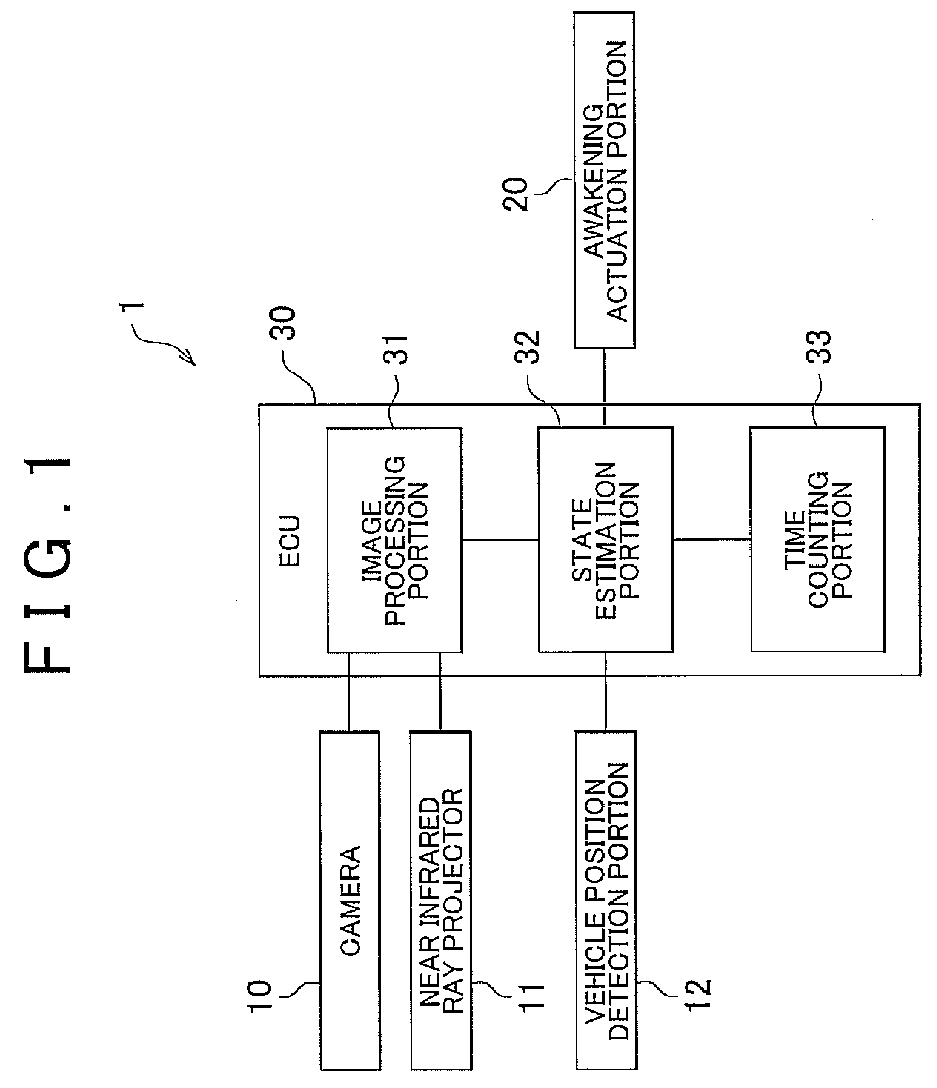 Wakefulness level estimation apparatus