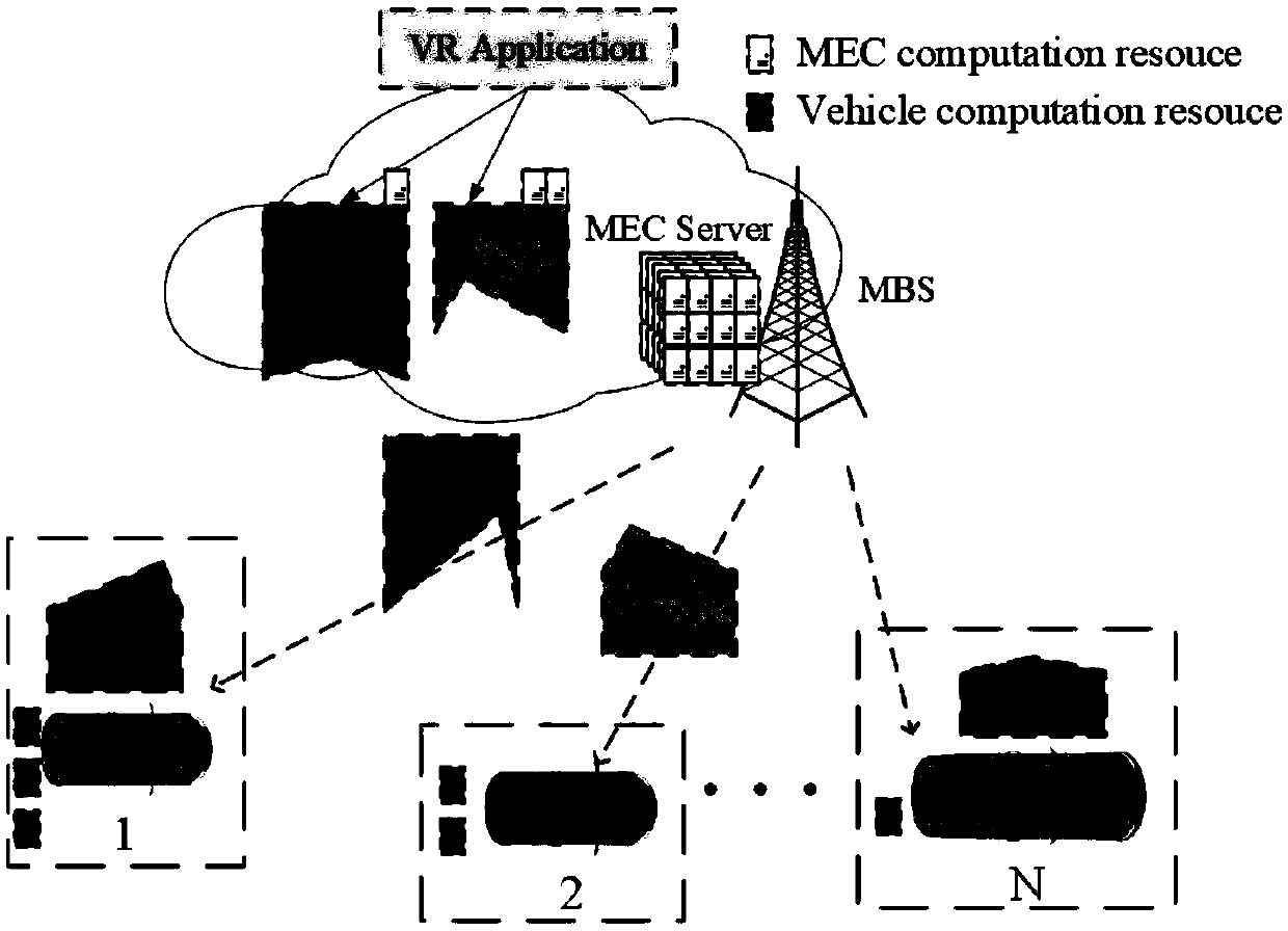 Method for jointly determining resource allocation and offload ratios