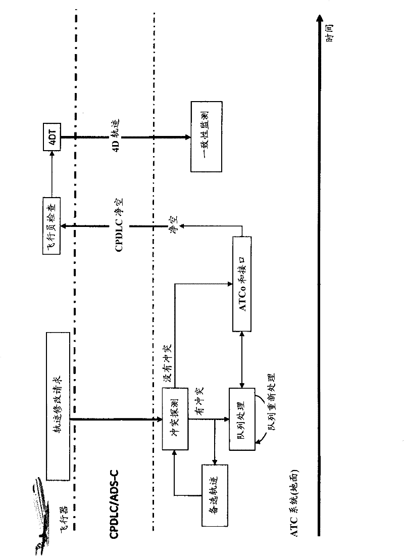 Methods and systems for managing air traffic