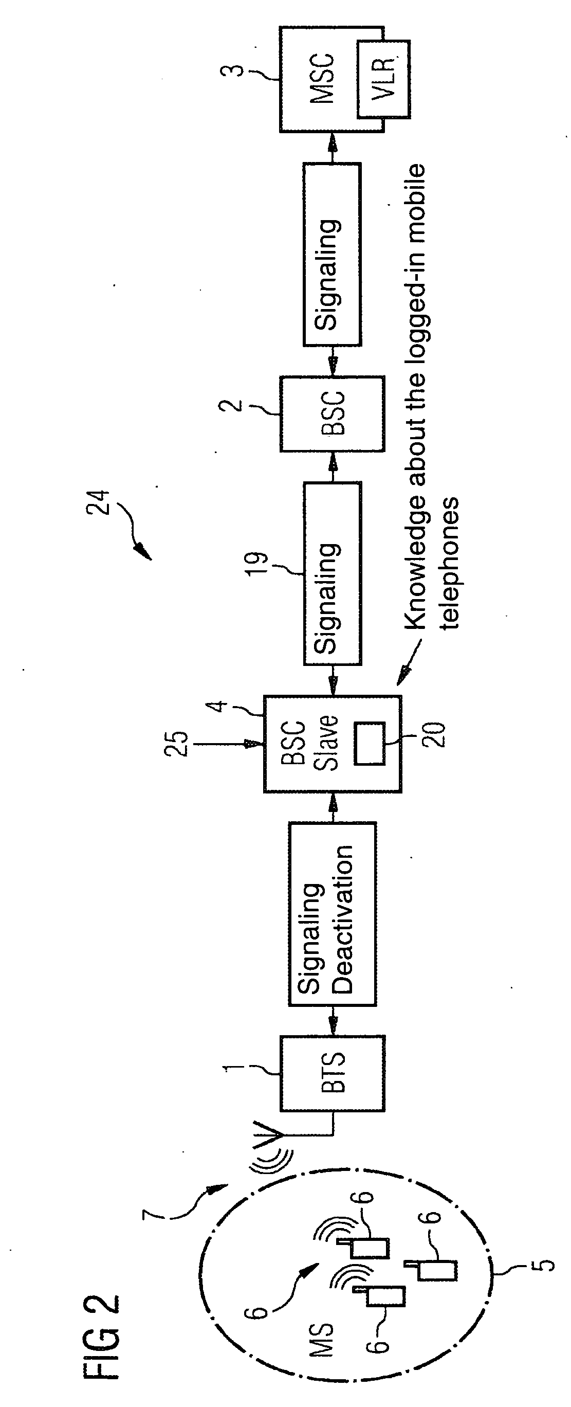 Method and Apparatus for Deactivating Mobile Radio Stations From the Network