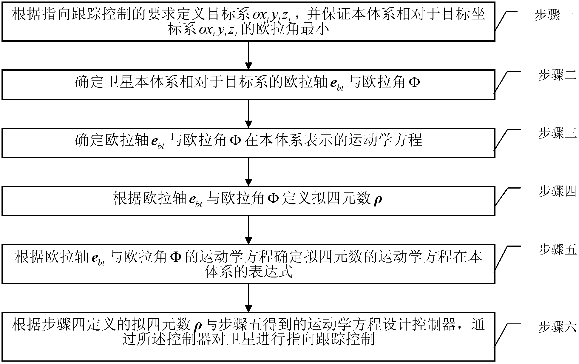 Satellite pointing tracking control method based on quasi-quaternion and quasi-quaternion kinematical equation