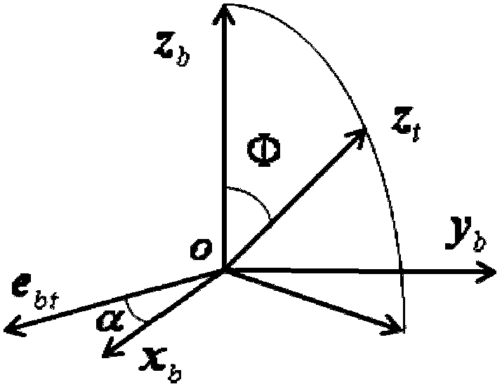 Satellite pointing tracking control method based on quasi-quaternion and quasi-quaternion kinematical equation