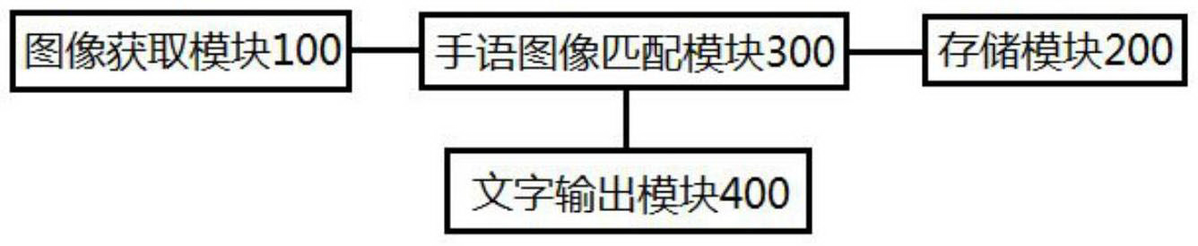 Sign language translation system