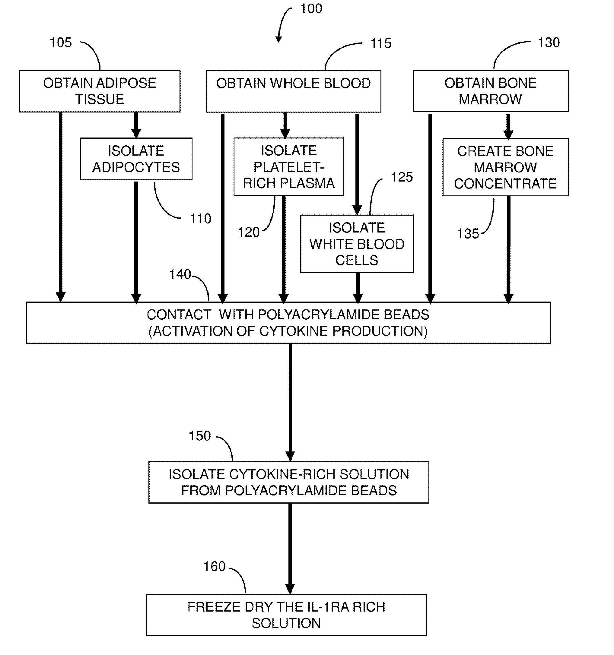 Treatment of peripheral vascular disease using protein solutions