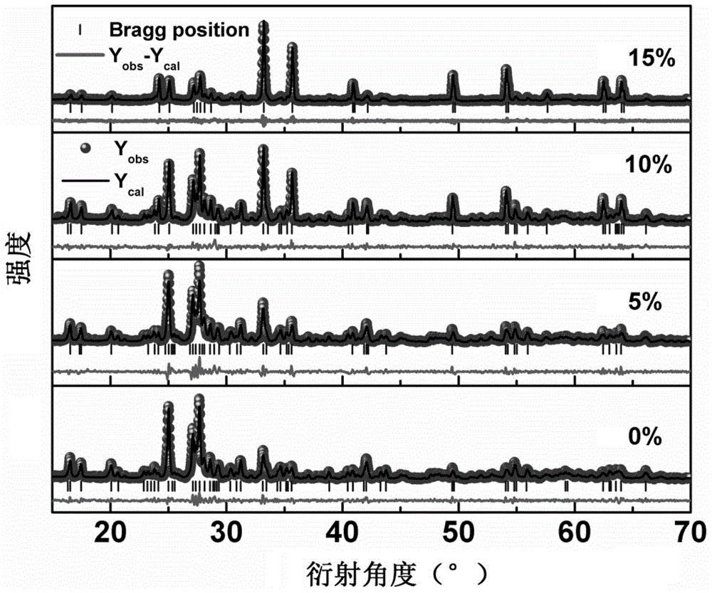 Magnetic alpha-Fe2O&lt;3-[delta]&gt;C&lt;[delta]&gt;/FeVO&lt;4-x+[delta]&gt;C&lt;x-[delta]&gt; heterojunction photocatalyst, preparation method and applications thereof