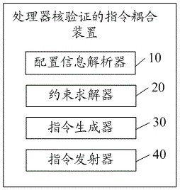 Instruction coupling device, method, equipment and storage medium for processor core verification