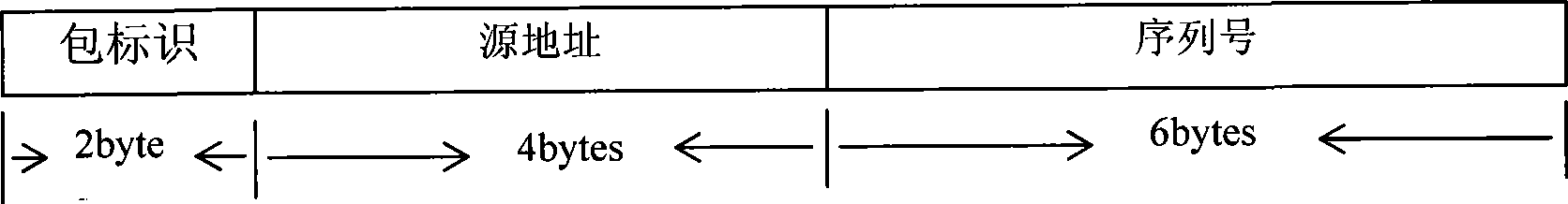 Generation of data packet forwarding table by flooding method