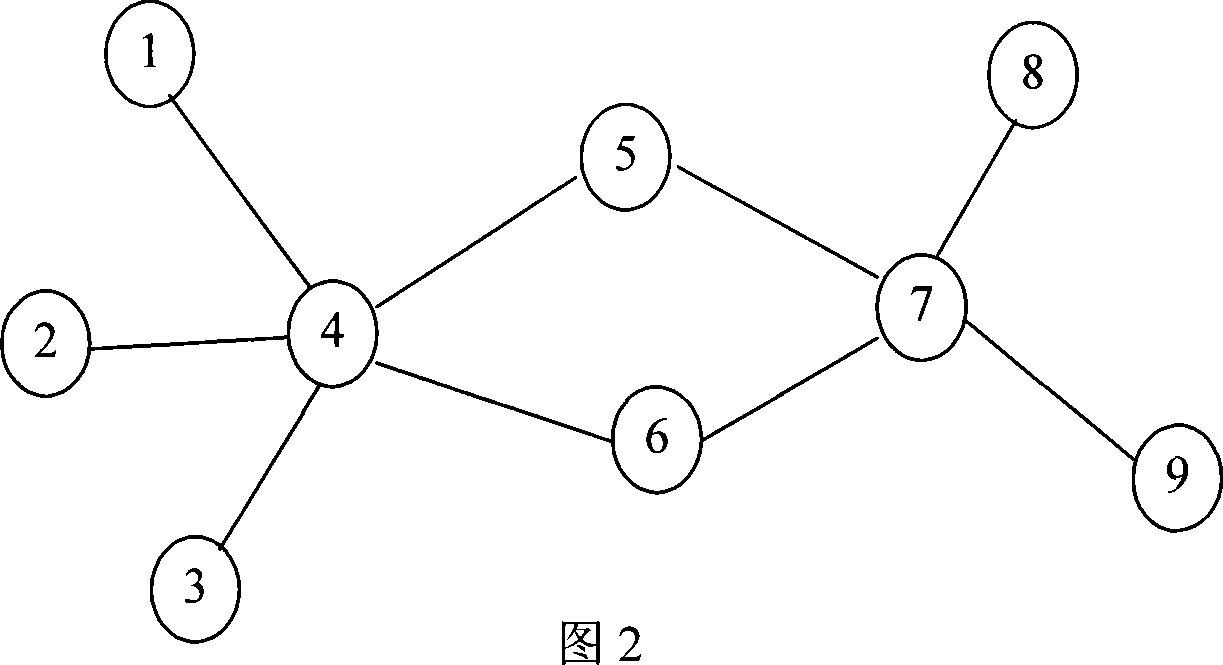 Generation of data packet forwarding table by flooding method