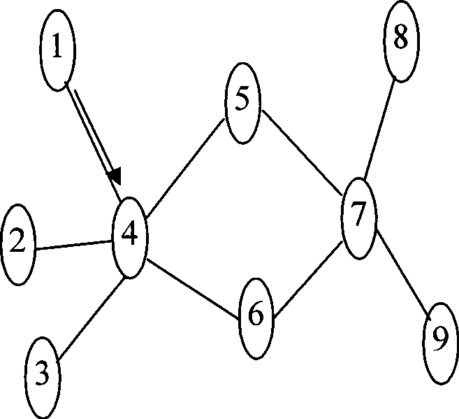 Generation of data packet forwarding table by flooding method