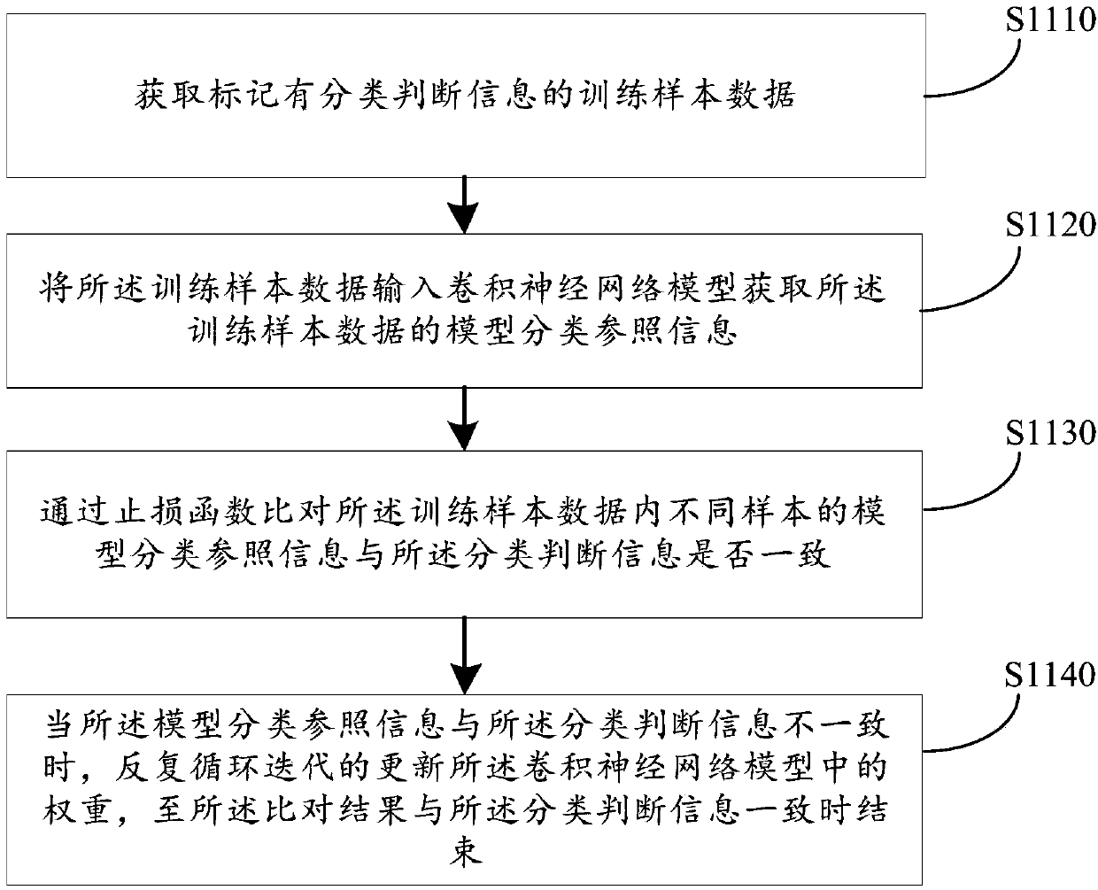 Public transport travel control method and device, computer device and storage medium