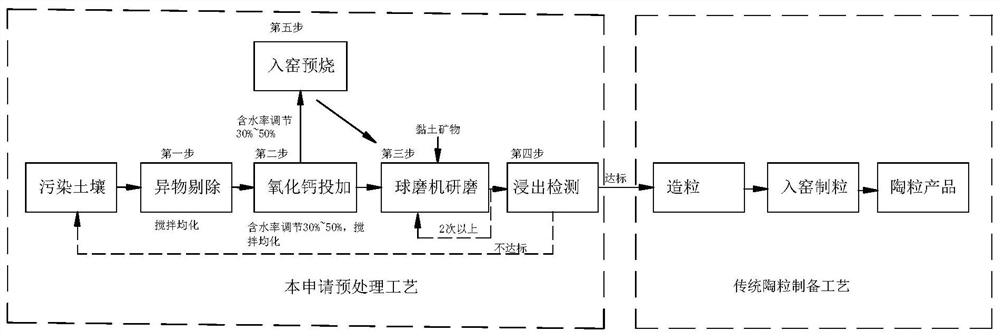 Pretreatment method before entering kiln for preparing ceramsite from heavy metal polluted soil