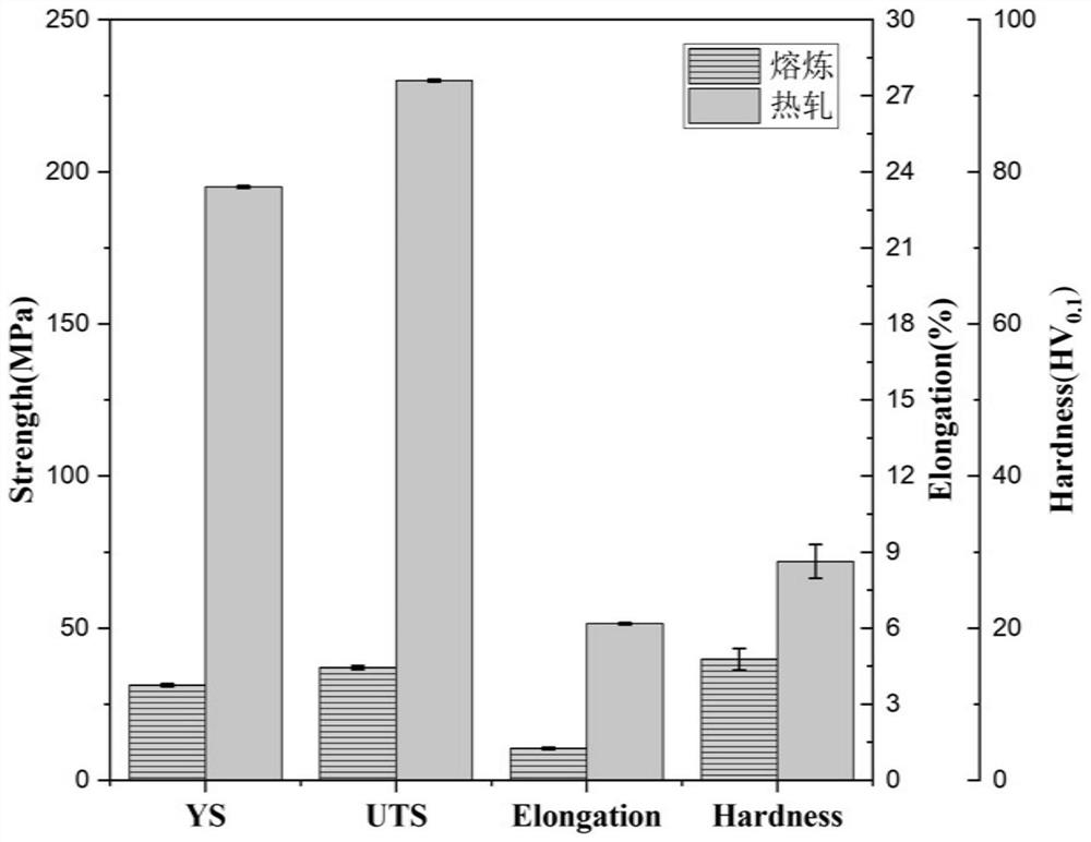 A kind of Zn-Se base alloy material and its preparation method and application