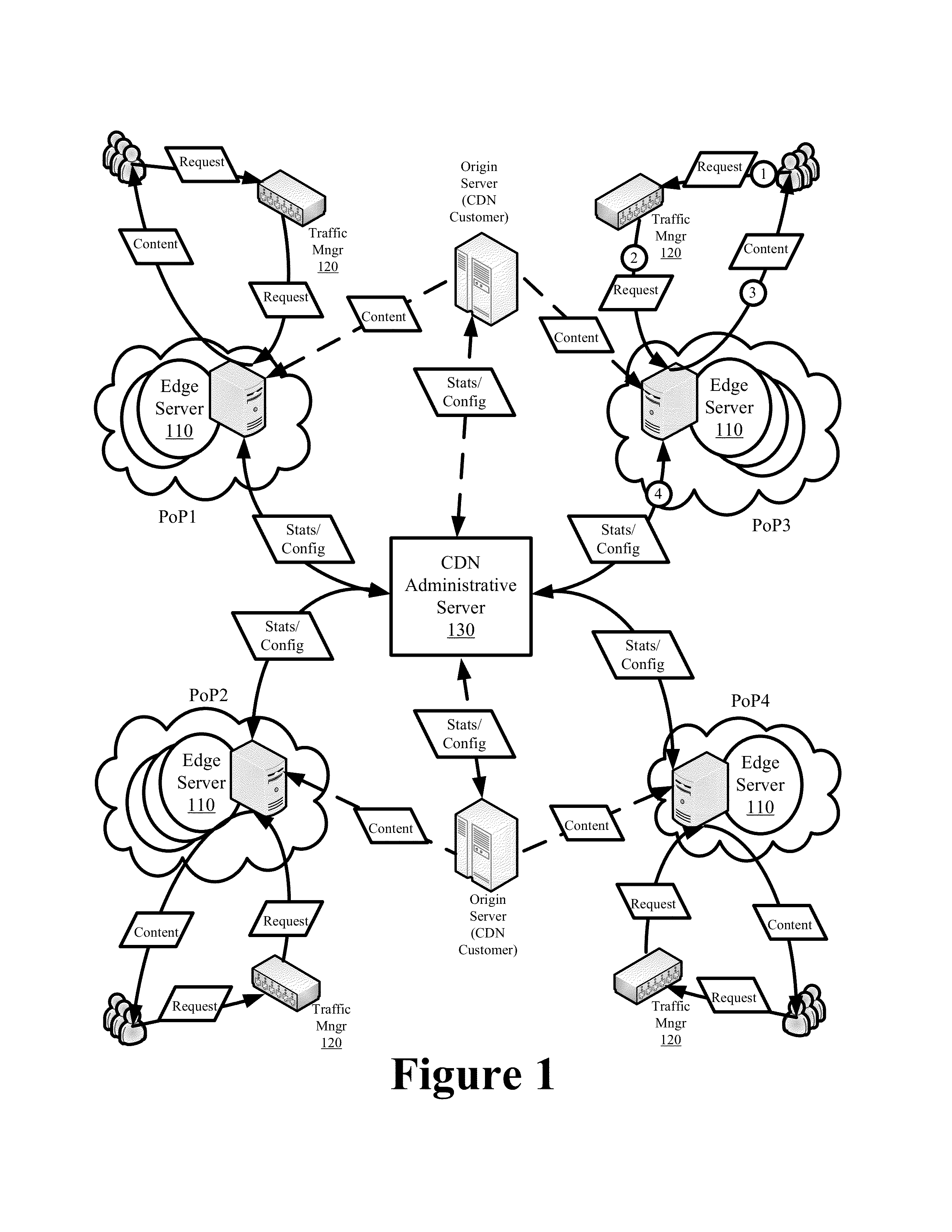 White-list firewall based on the document object model