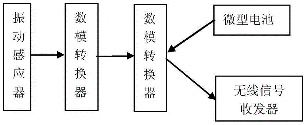 In-vehicle anti-theft and anti-mislocking alarm system with multi-feature fusion and its working method