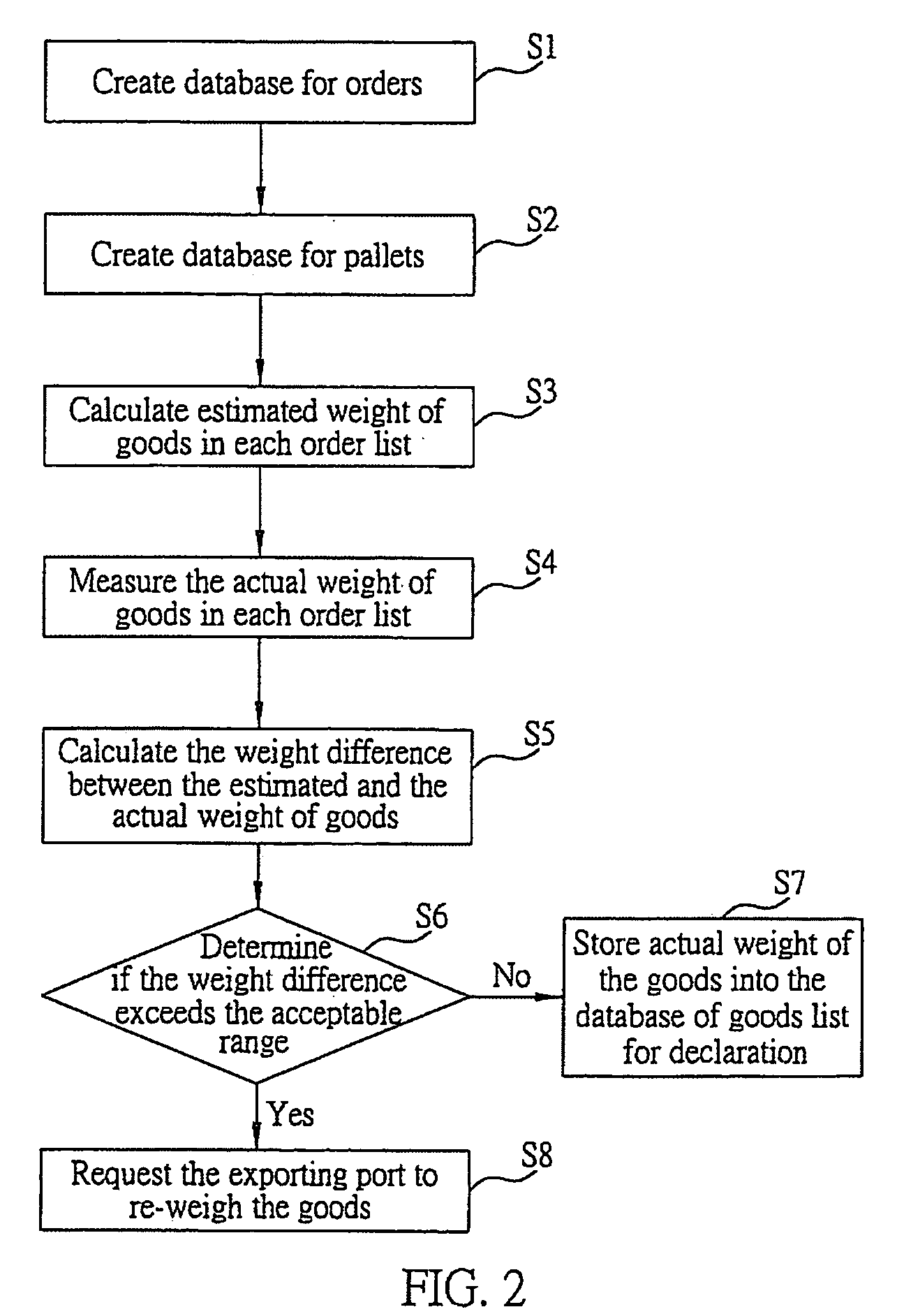 Weight detection system for ordered goods and method using the same