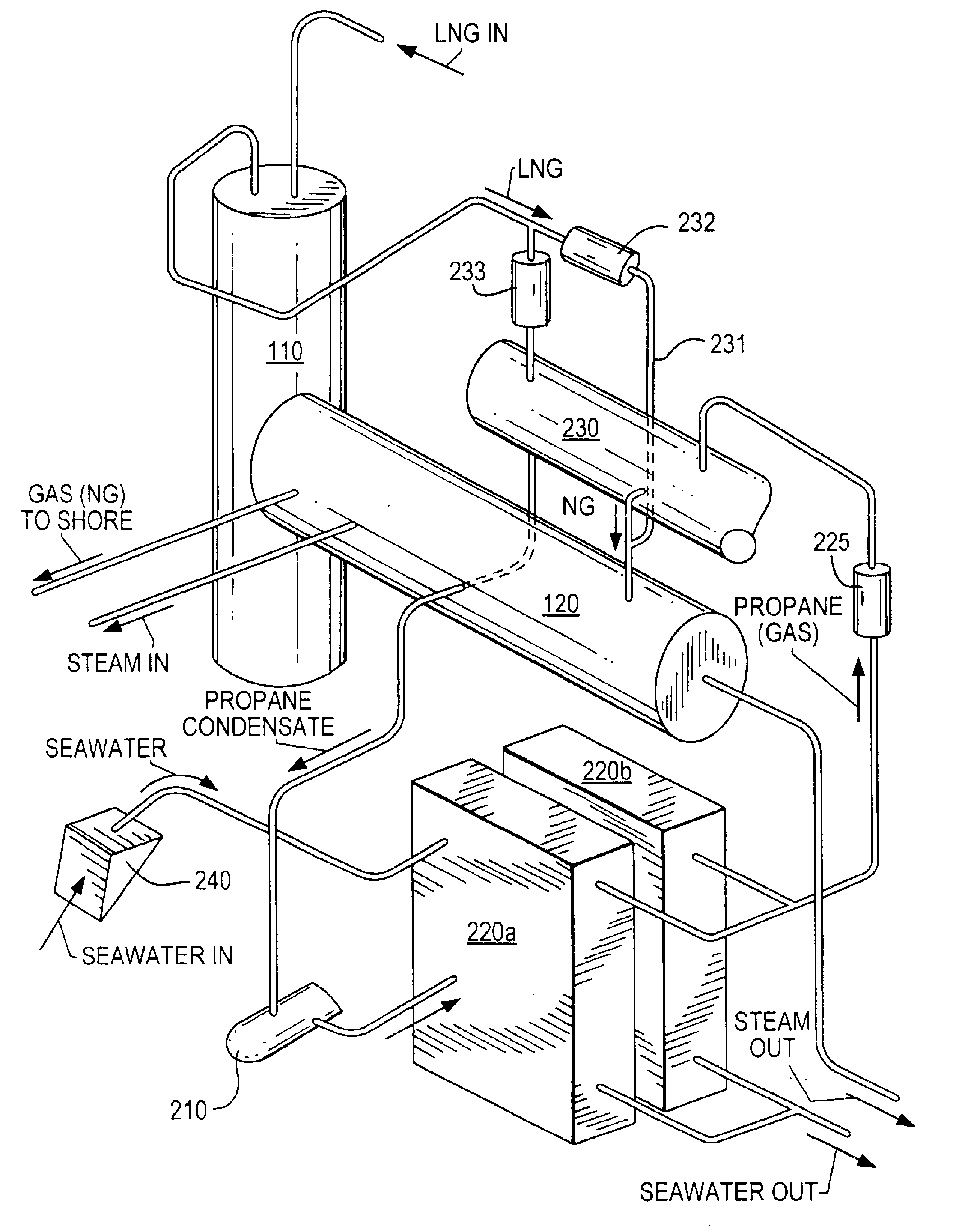 Regasification system and method