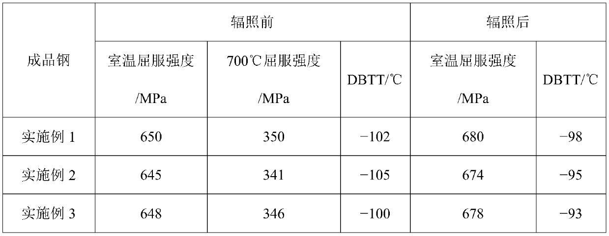 Nano-structure low-activation martensitic steel and preparation method thereof