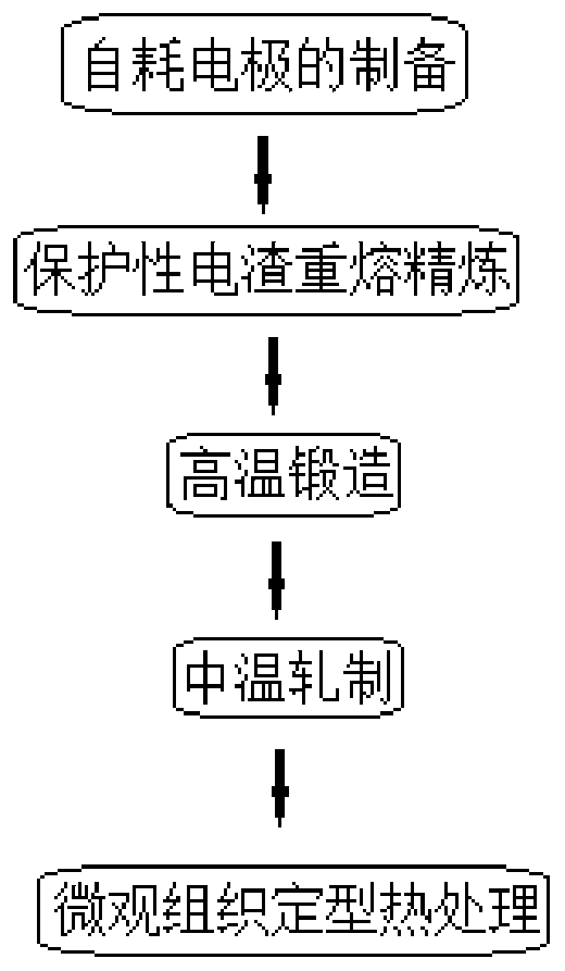 Nano-structure low-activation martensitic steel and preparation method thereof