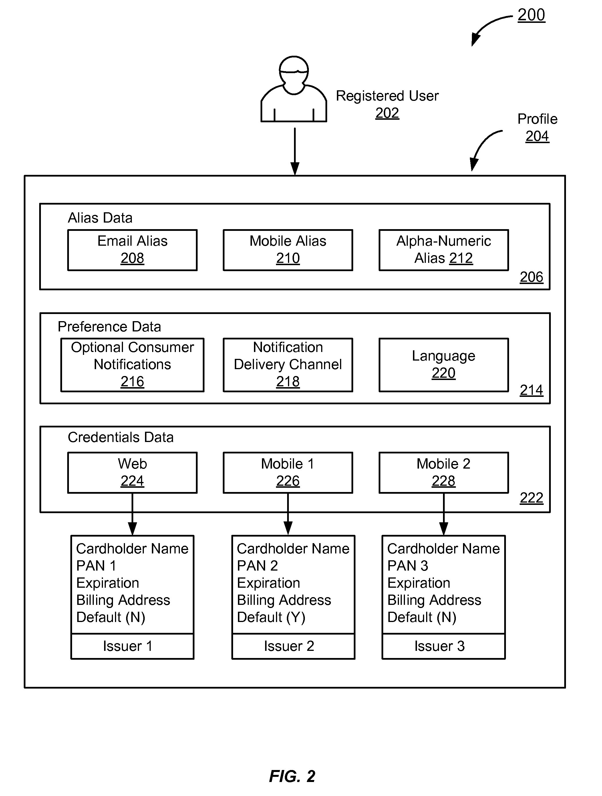 Portable consumer device with funds transfer processing