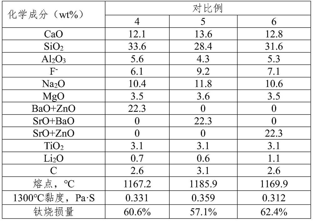 High-alkalinity and low-reactivity continuous casting mold flux for high-titanium steel and preparation method thereof