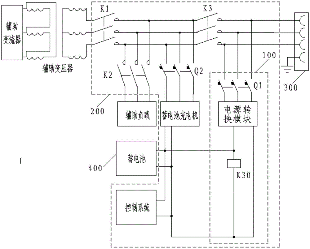 Storage battery charging circuit and warehouse-in auxiliary machine test device