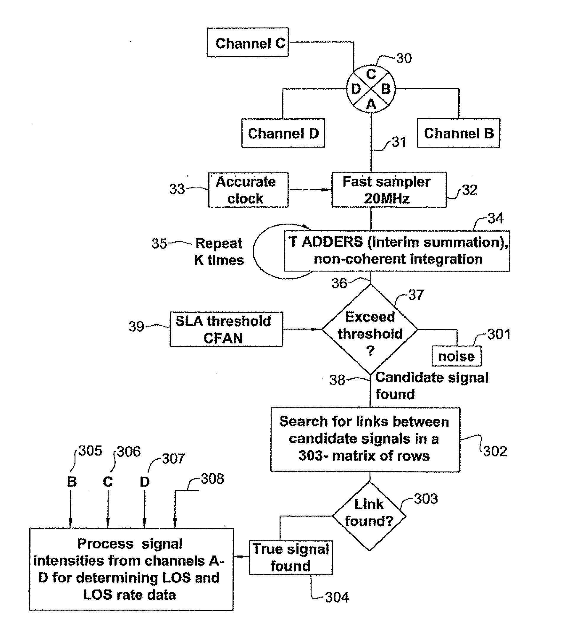 Method and system for designating a target and generating target-related action