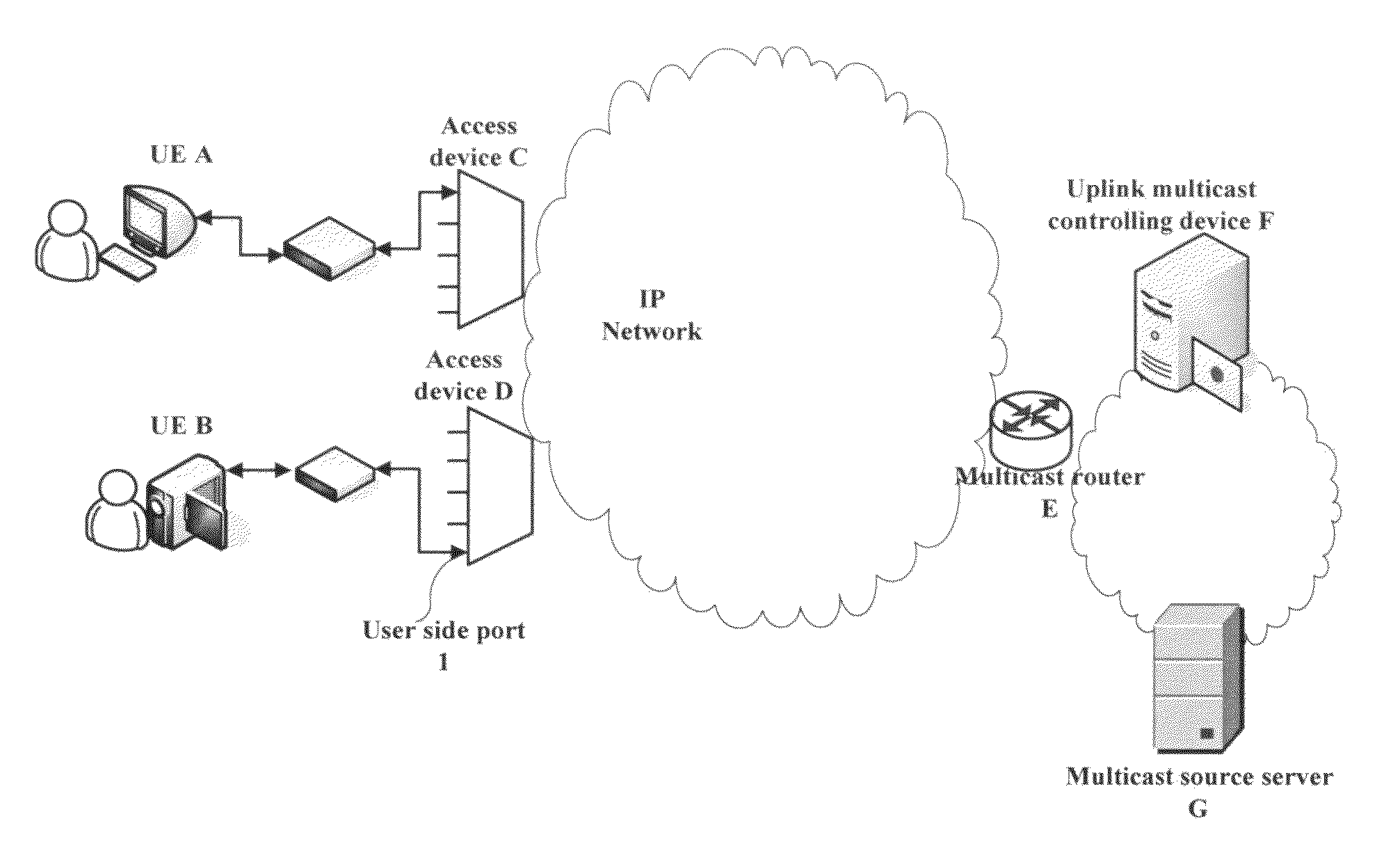 Method and apparatus for controlling uplink multicast service