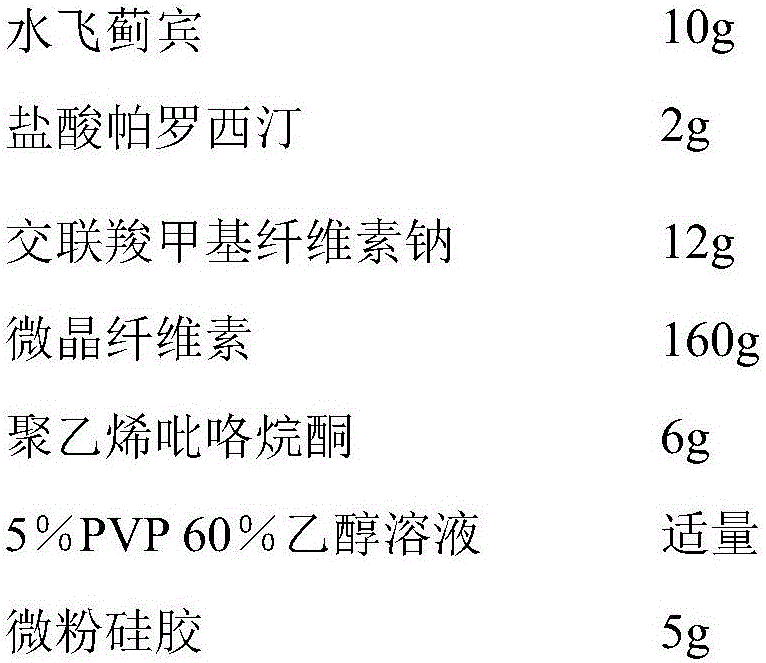 Pharmaceutical composition containing paroxetine hydrochloride and application of pharmaceutical composition